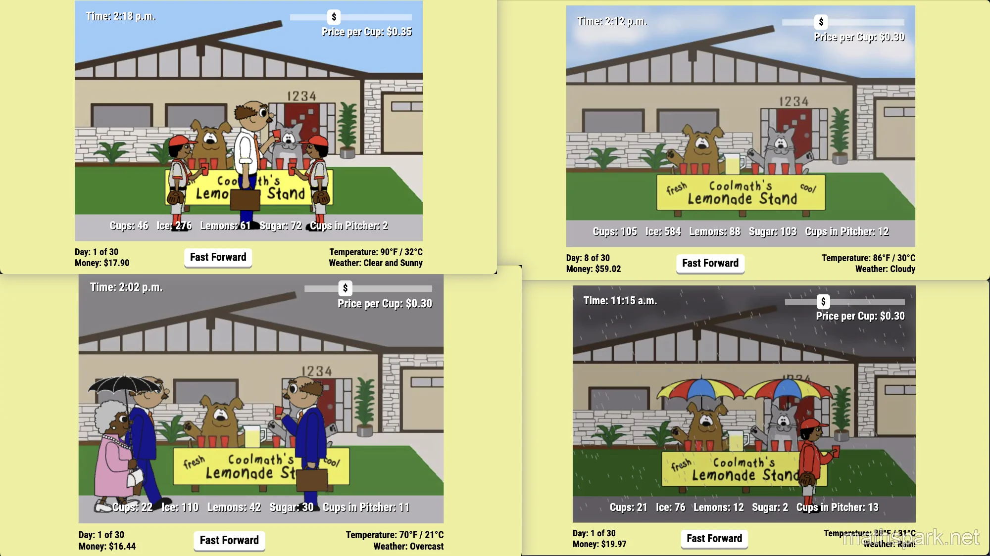 Comparison of four weather conditions in Lemonade Stand: Sunny, Cloudy, Overcast, and Rain